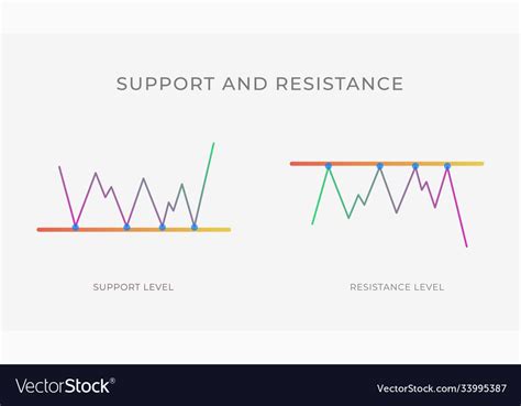 3.Managing Risk with Support and Resistance Levels