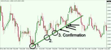 structure for trend