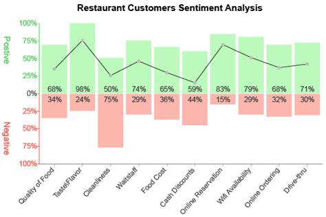 balances sentiment demonstration