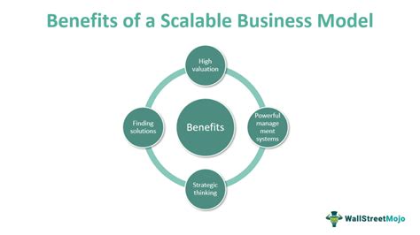 3.Scalability and Efficiency