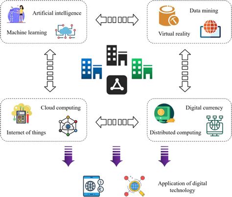 3.Scrutinize the Underlying Technology and Architecture