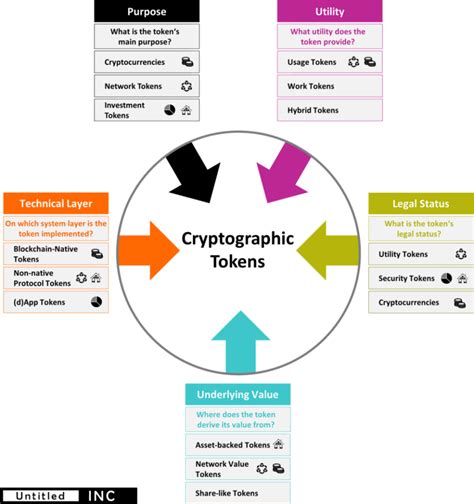 assets standard overview