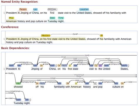 extracting analysis analysis