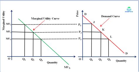 discounts demand visualization
