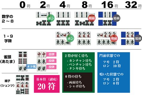 30符・40符の点数 無料麻雀講座 【1jann.com戦術部門】