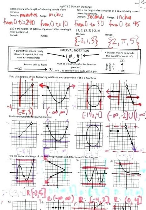 30++ Domain And Range Of Graphs Worksheet Answer Key Worksheets Decoomo