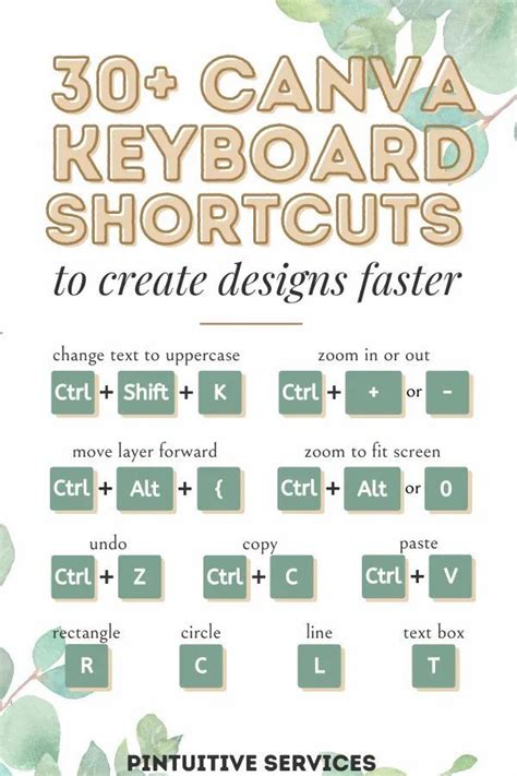 30+ Easy Canva Keyboard Shortcuts to Create Designs Faster Canva