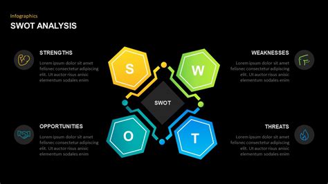 30+ Free SWOT Analysis PowerPoint Templates SlideBazaar