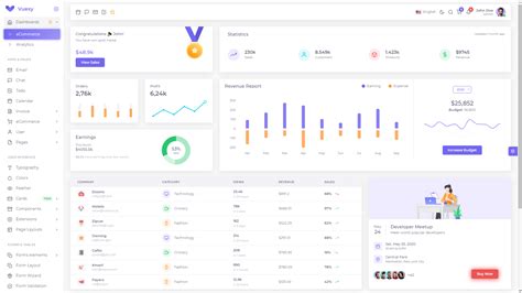 30+ Top React redux admin template free 2021 ThemeSelection