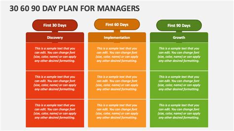 30 60 90 Day Manager Plan Template