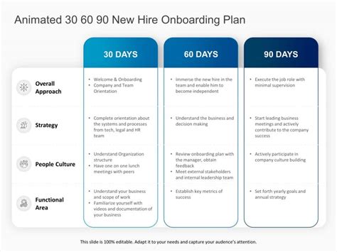 30 60 90 Onboarding Template
