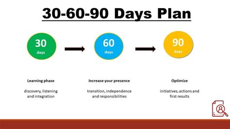 30 60 90 day plan example elementsbool