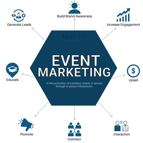 30 Event Marketing Firms & Agencies in Seattle - Top Design Firms