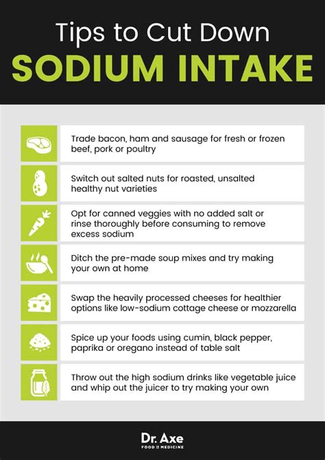 30 Foods High in Sodium to Cut Back On (and What to …