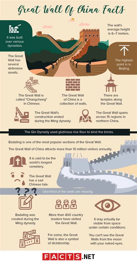 30 Great Wall of China Facts (#10–18 Are Mind-Blowing) - wintechmobiles.com