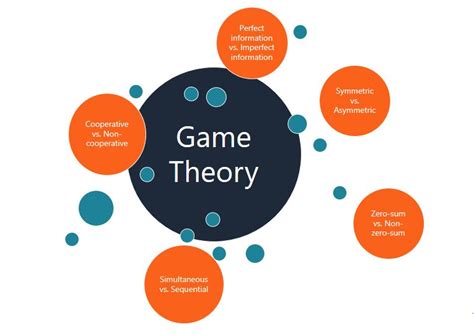 30 Game Theory Ideas Game Theory Theories Game Theory Youtube