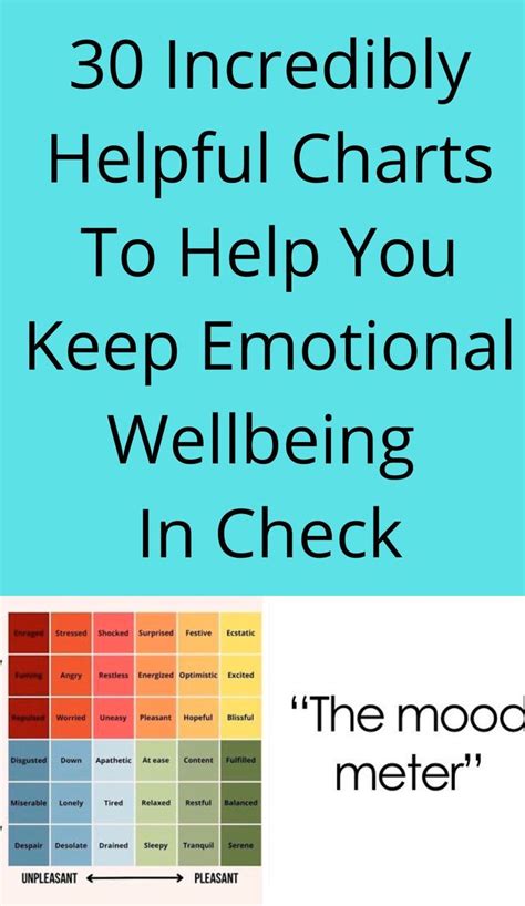 30 Incredibly Helpful Charts To Help You Keep Emotional Wellbeing