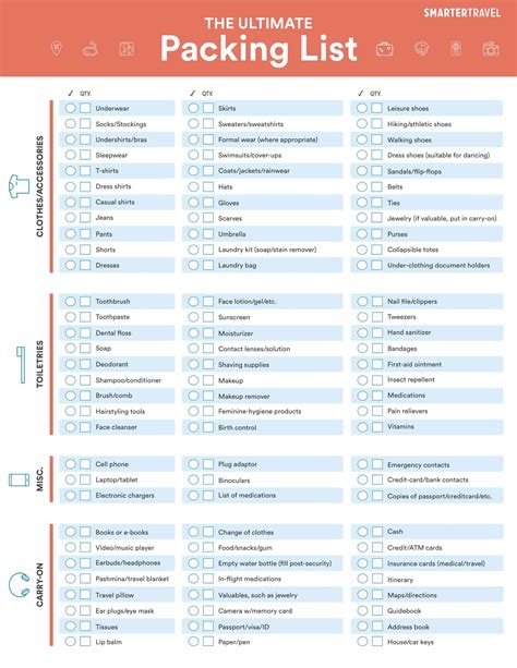 30 Packing List Templates Excel Word Pdf Templatearchive