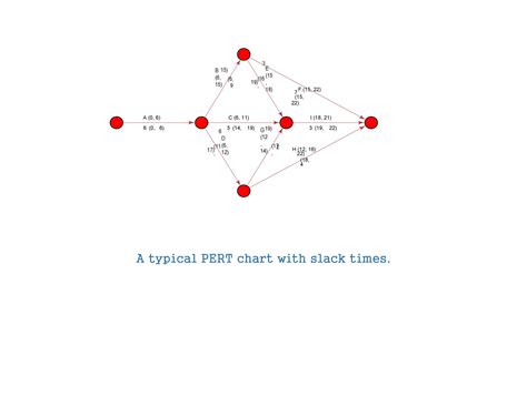 30 Pert Chart Template RedlineSP