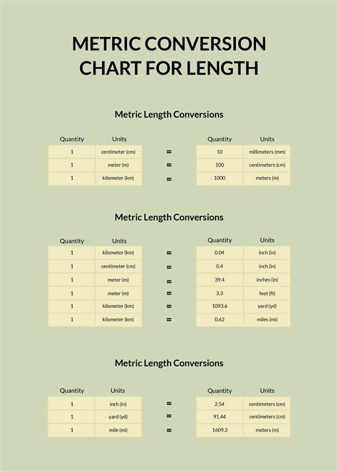 30 Standard to Metric Conversion Charts Example Document Template