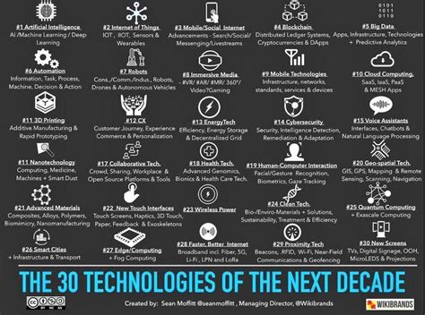 30 TECHNOLOGY LinkedIn