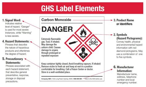 30 What Is A Ghs Label Labels 2021