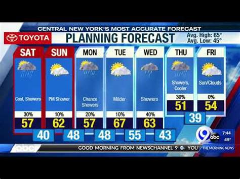 30 day extended forecast syracuse ny. Things To Know About 30 day extended forecast syracuse ny. 