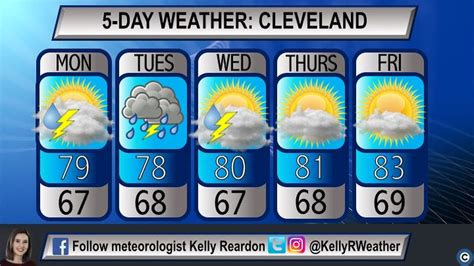 Get the latest weather forecast for Cleveland, OH from AccuWeather. Find out the temperature, precipitation, wind, and more with radar and alerts.