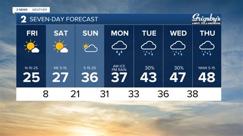 Be prepared with the most accurate 10-day forecast for Tulsa, OK with highs, lows, chance of precipitation from The Weather Channel and Weather.com ... Sunrise 7:30 am.. 