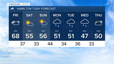 30 day forecast hamilton ohio. 12 mar 2023 ... 7-Day Forecast · Watches & Warnings · Weather Blog · Interactive Traffic ... HAMILTON, Ohio — Amateur sports has a new mecca in Ohio. The more ... 