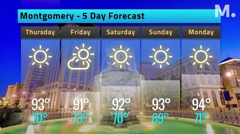 30 day forecast montgomery al.  Extended weather predictions provide an o...