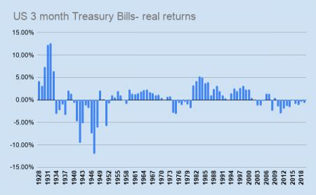 30 day treasury bill. Things To Know About 30 day treasury bill. 