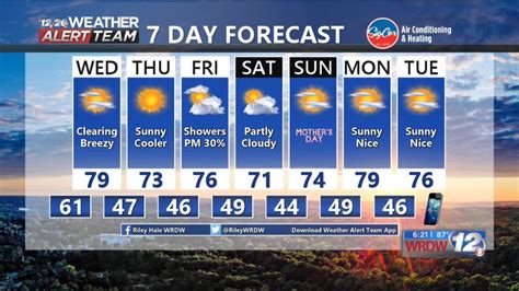30 day weather forecast augusta ga. Things To Know About 30 day weather forecast augusta ga. 