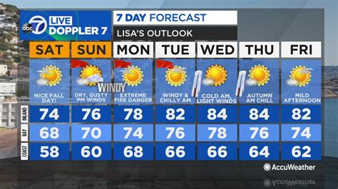 30 day weather forecast berkeley ca. Things To Know About 30 day weather forecast berkeley ca. 