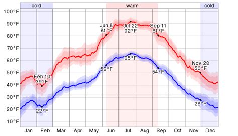 Point Forecast: Boulder CO. 40.02°N 105.28°W (Elev. 5400 ft) Last Update: 8:02 pm MDT Oct 8, 2023. Forecast Valid: 11pm MDT Oct 8, 2023-6pm MDT Oct 15, 2023.. 