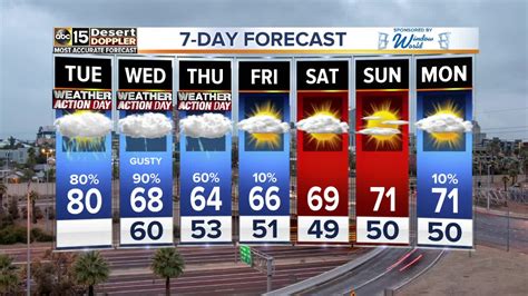 30 day weather forecast in phoenix az. Things To Know About 30 day weather forecast in phoenix az. 
