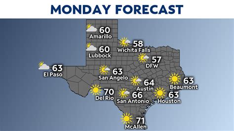 Get the monthly weather forecast for San Antonio, TX, including daily