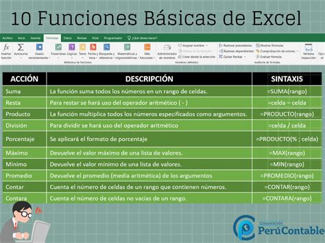 30 Funciones De Excel
