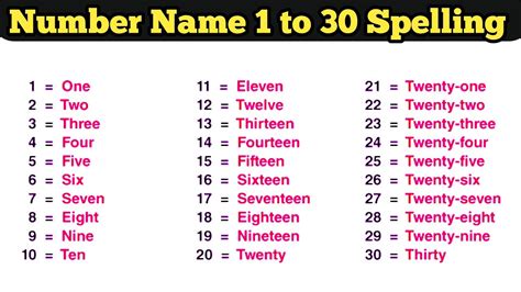 30 in words How to Spell the Number 30 in English