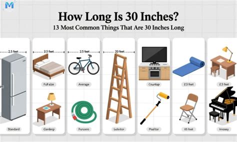 30 Inches