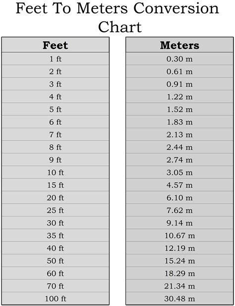 30 Mtr To Feet