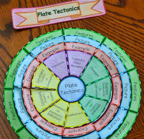 30 Plate Tectonics Activities For Middle School Plate Tectonics Worksheet Middle School - Plate Tectonics Worksheet Middle School