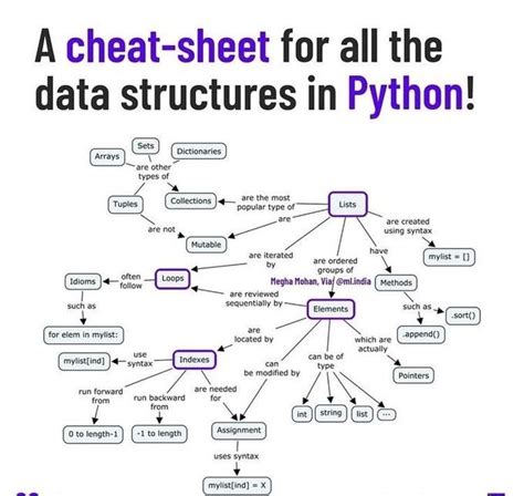 30 python language features of biography