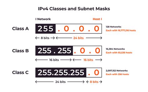 30 Subnet Mask