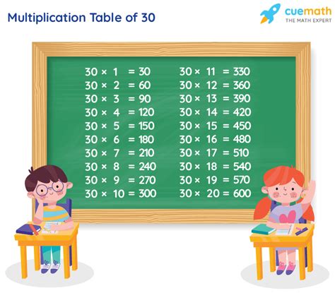 30 Times 5