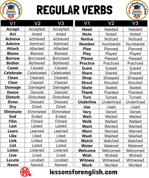 30 Verb Forms