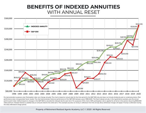 30 year annuity rates. Things To Know About 30 year annuity rates. 
