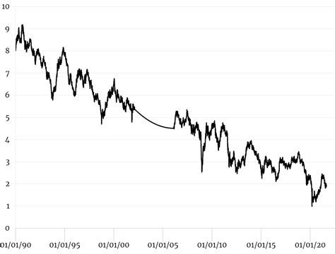30 year treasury bond price chart. Things To Know About 30 year treasury bond price chart. 