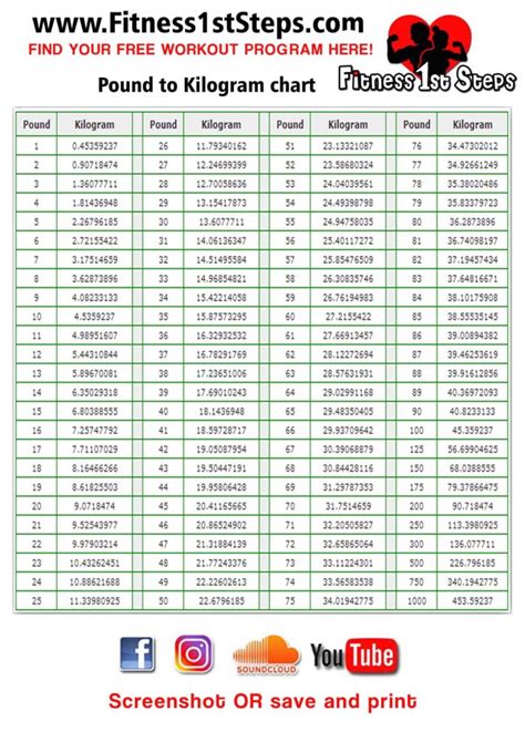 30.6 Kilograms To Pounds Converter 30.6 kg To lbs Converter