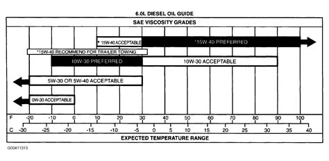 300 Inline 6 Oil Recommendation Bob Is The Oil Guy